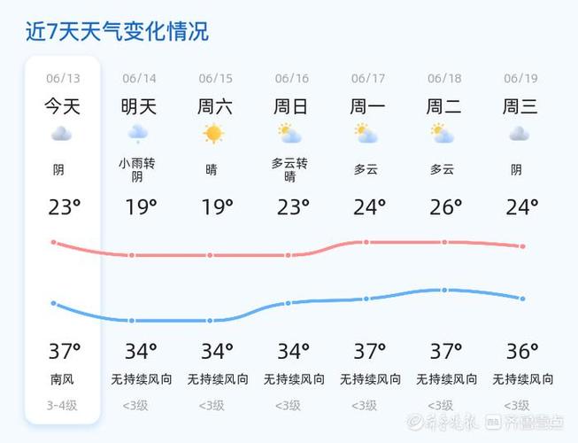 【山东滨州天气/山东滨州天气预报今明后三天】-第3张图片 【山东滨州天气/山东滨州天气预报今明后三天】-第3张图片