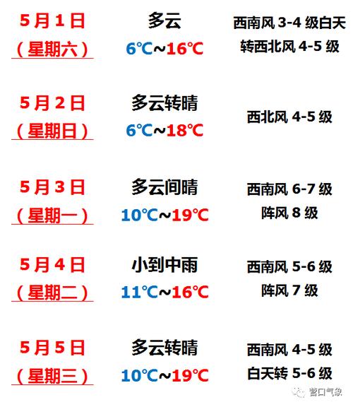 营口天气预报一周-营口天气预报今天-第7张图片 营口天气预报一周-营口天气预报今天-第7张图片