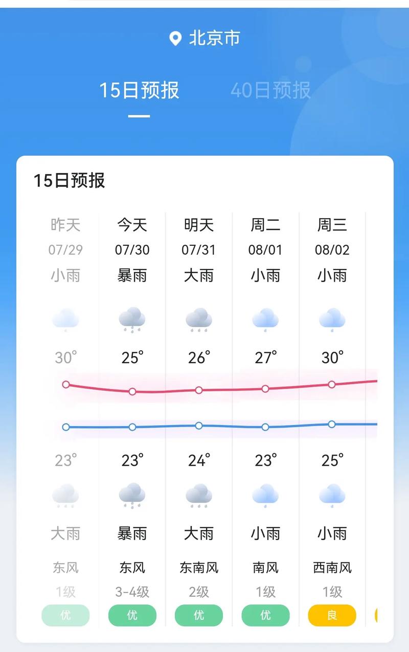北京一周天气预报-未来北京一周天气预报-第1张图片 北京一周天气预报-未来北京一周天气预报-第1张图片