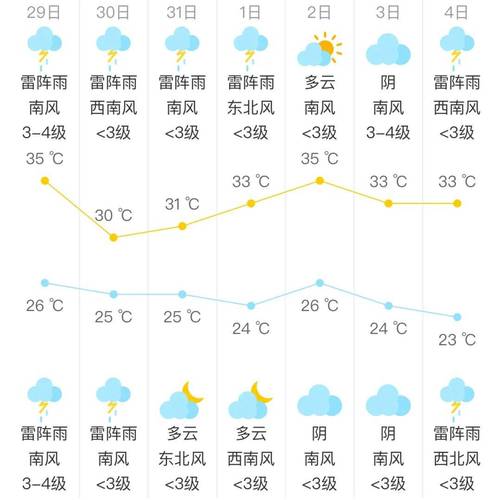 北京一周天气预报-未来北京一周天气预报-第3张图片 北京一周天气预报-未来北京一周天气预报-第3张图片
