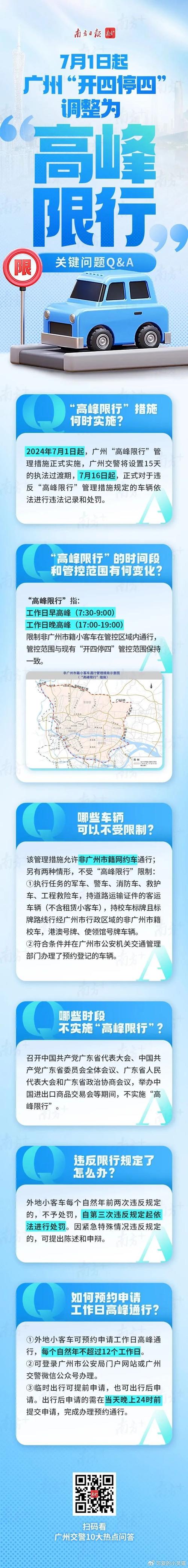 北京市限行,北京市限行处罚规定-第5张图片 北京市限行,北京市限行处罚规定-第5张图片