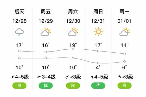乐清市天气预报-乐清市天气预报24小时详情表