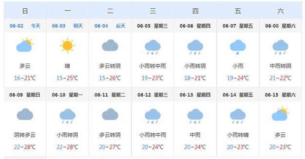 乐清市天气预报-乐清市天气预报24小时详情表-第7张图片 乐清市天气预报-乐清市天气预报24小时详情表-第7张图片