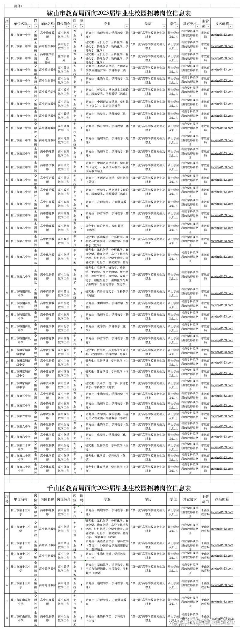 关于“鞍山疫情供热”你可能想知道-第1张图片 关于“鞍山疫情供热”你可能想知道-第1张图片