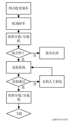 安检疫情工作,疫情期间安检员职责-第2张图片 安检疫情工作,疫情期间安检员职责-第2张图片