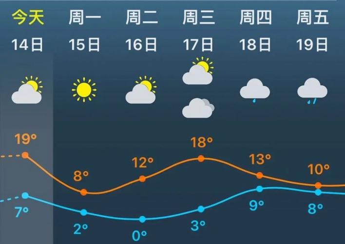苏州天气预报查询一周-苏州天气预报查询一周15天天气预报-第2张图片 苏州天气预报查询一周-苏州天气预报查询一周15天天气预报-第2张图片