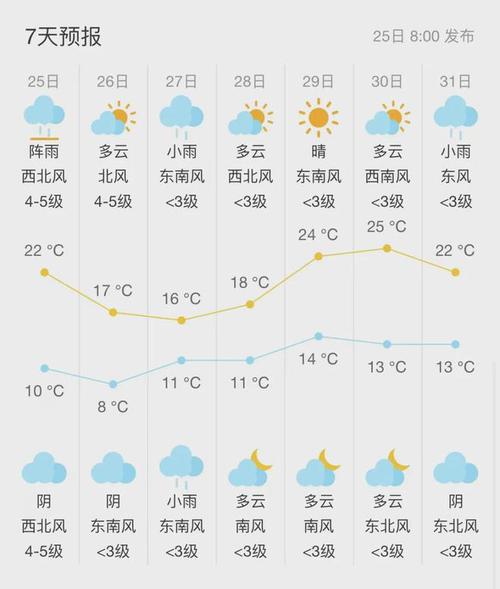 苏州天气预报查询一周-苏州天气预报查询一周15天天气预报-第7张图片 苏州天气预报查询一周-苏州天气预报查询一周15天天气预报-第7张图片
