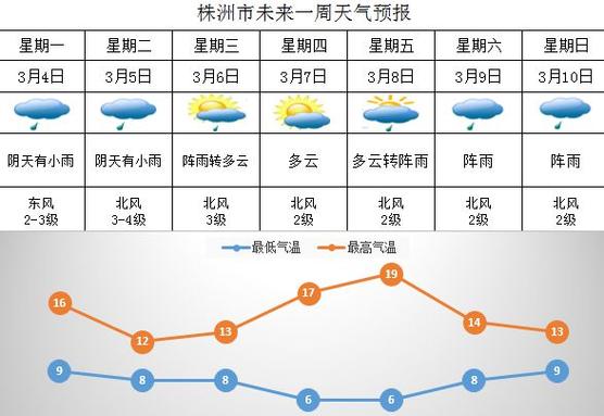 株洲天气在线/株洲天气查询-第1张图片 株洲天气在线/株洲天气查询-第1张图片