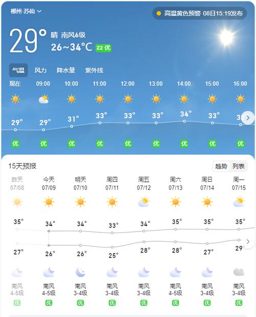 株洲天气在线/株洲天气查询-第3张图片 株洲天气在线/株洲天气查询-第3张图片