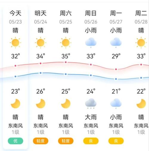 株洲天气在线/株洲天气查询-第5张图片 株洲天气在线/株洲天气查询-第5张图片