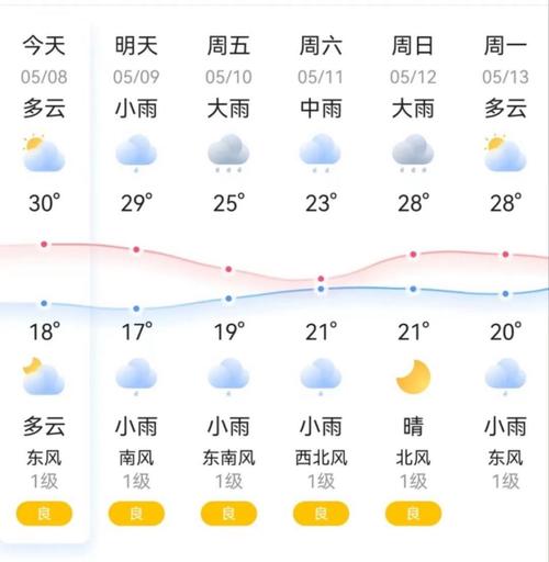 株洲天气在线/株洲天气查询-第7张图片 株洲天气在线/株洲天气查询-第7张图片
