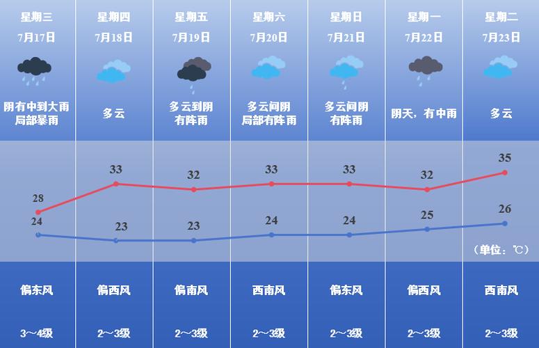 焦作天气预报一周/河南焦作天气未来15天天气预报-第1张图片 焦作天气预报一周/河南焦作天气未来15天天气预报-第1张图片