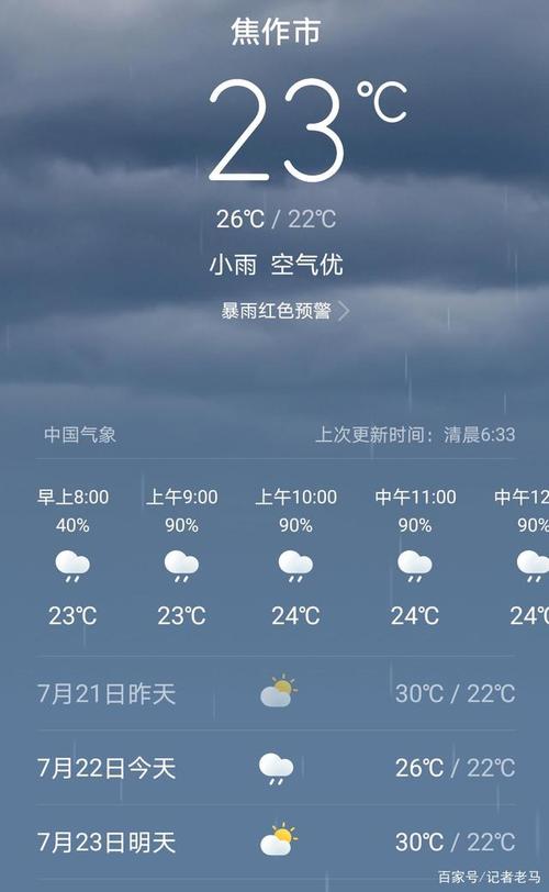 焦作天气预报一周/河南焦作天气未来15天天气预报-第4张图片 焦作天气预报一周/河南焦作天气未来15天天气预报-第4张图片