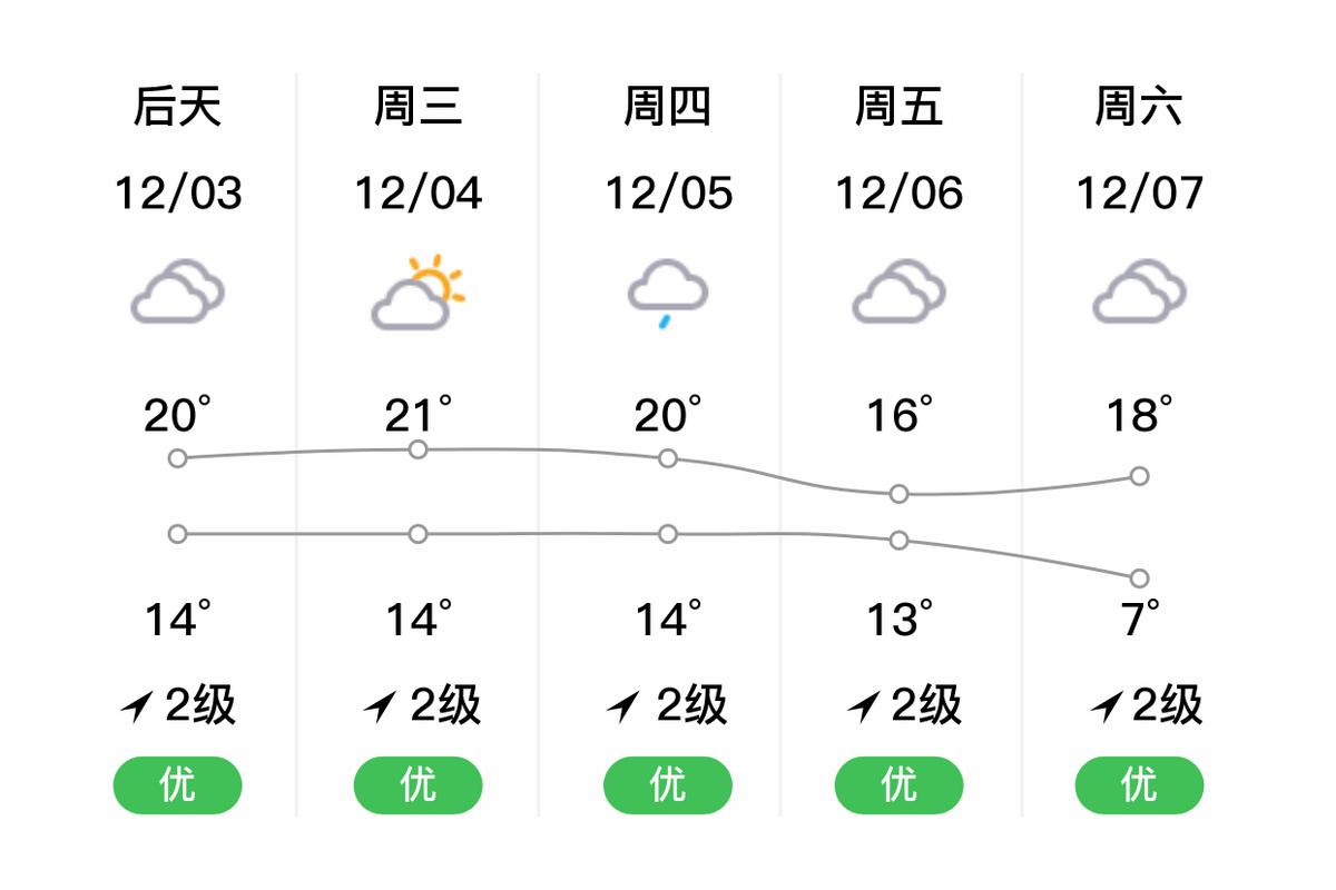 福鼎天气-福鼎天气预报今明后三天-第3张图片 福鼎天气-福鼎天气预报今明后三天-第3张图片