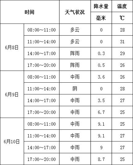 福鼎天气-福鼎天气预报今明后三天-第7张图片 福鼎天气-福鼎天气预报今明后三天-第7张图片