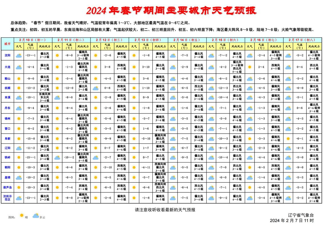 沈阳市天气预报,沈阳市天气预报30天查询百度-第1张图片 沈阳市天气预报,沈阳市天气预报30天查询百度-第1张图片