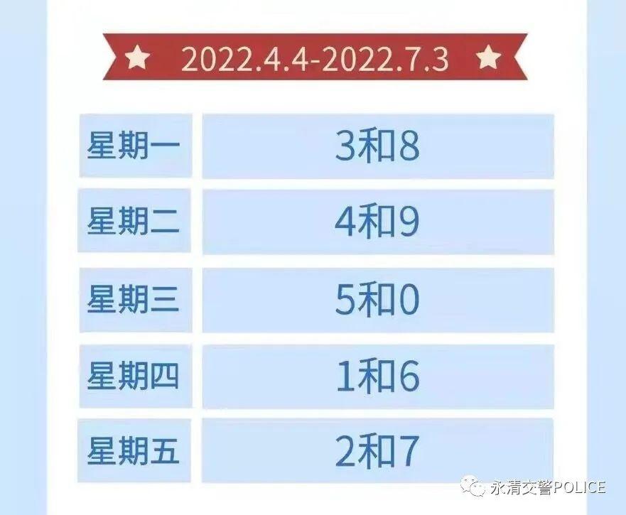 永清限行/永清限行重点抓拍路口