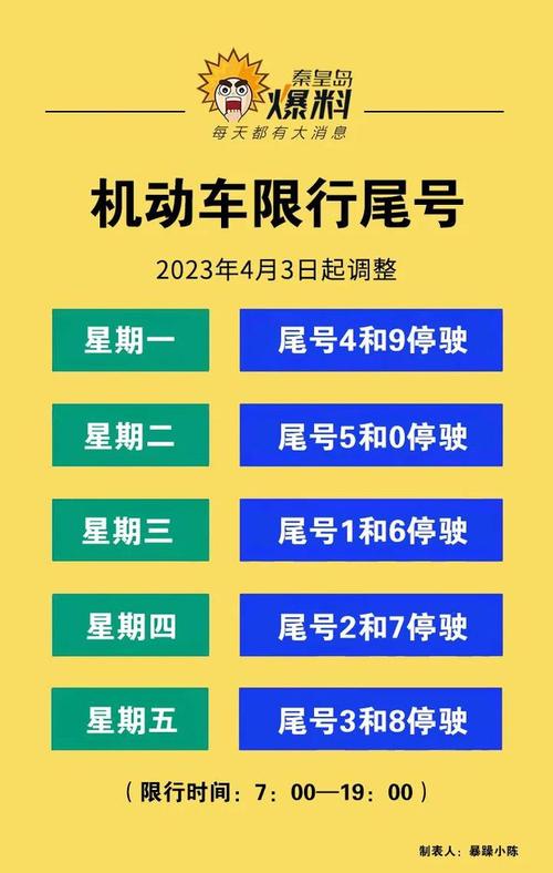 关于“秦皇岛外地车限行”你可能想知道-第7张图片 关于“秦皇岛外地车限行”你可能想知道-第7张图片