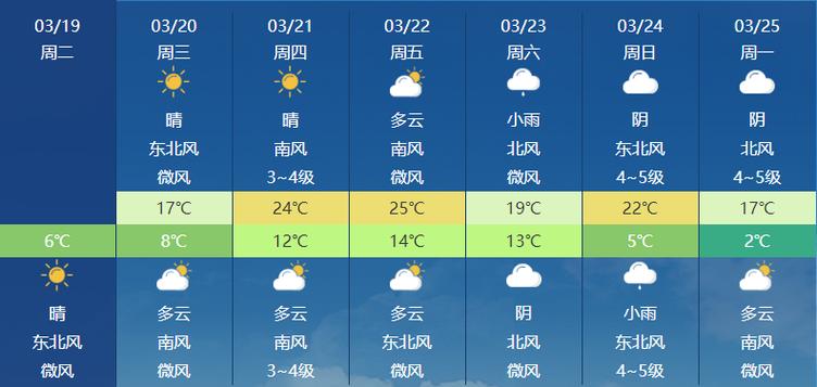 河南开封天气预报，河南开封天气预报今明后三天