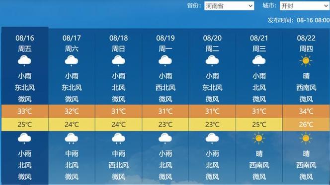 河南开封天气预报,河南开封天气预报今明后三天-第5张图片 河南开封天气预报,河南开封天气预报今明后三天-第5张图片