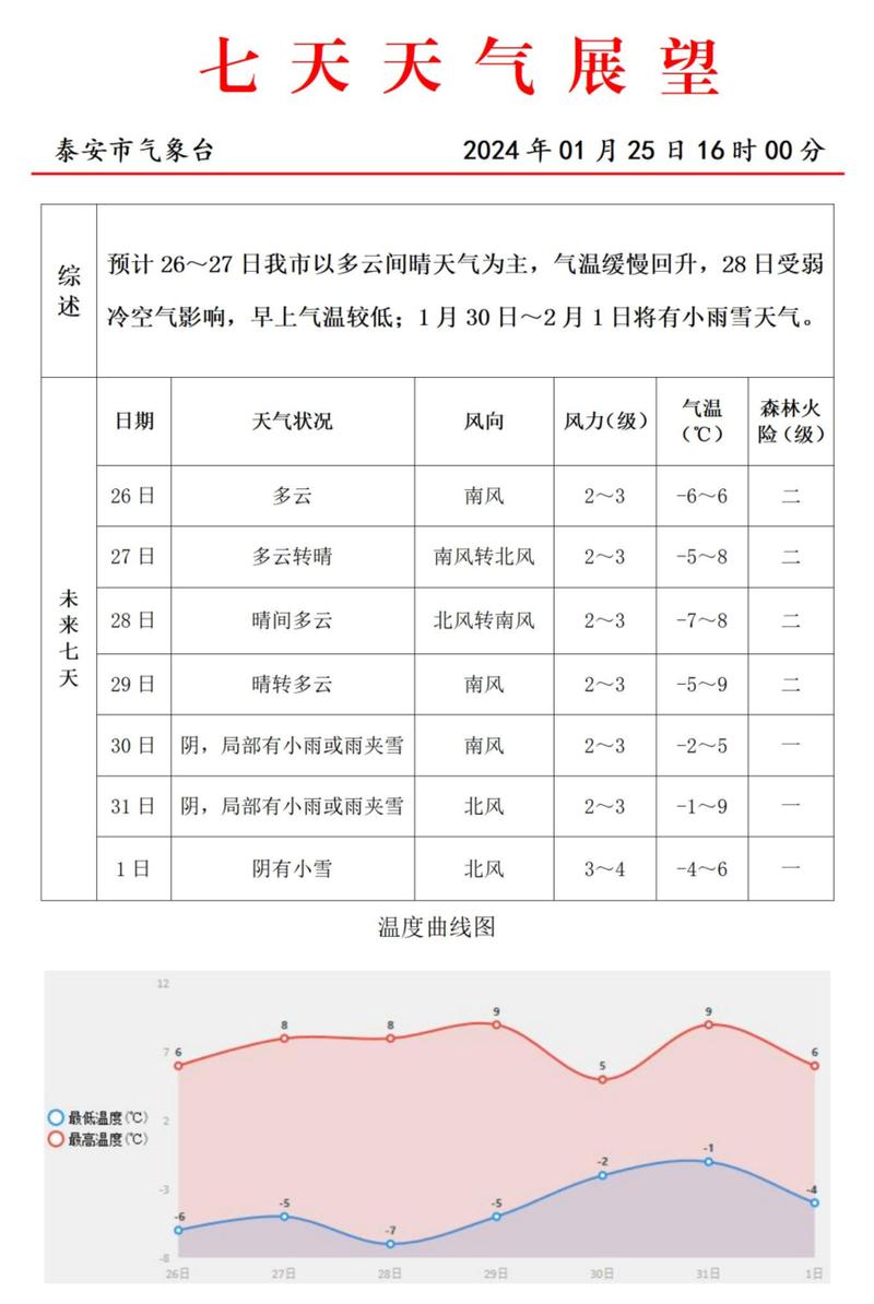 关于“泰安天气预报查询一周”你可能想知道-第3张图片 关于“泰安天气预报查询一周”你可能想知道-第3张图片