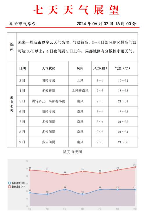 关于“泰安天气预报查询一周”你可能想知道-第9张图片 关于“泰安天气预报查询一周”你可能想知道-第9张图片