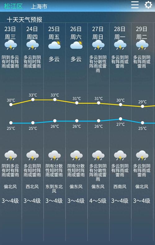 松江天气预报-松江天气预报15天查询结果-第4张图片 松江天气预报-松江天气预报15天查询结果-第4张图片