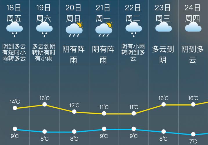 松江天气预报-松江天气预报15天查询结果-第7张图片 松江天气预报-松江天气预报15天查询结果-第7张图片