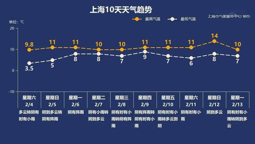 松江天气预报-松江天气预报15天查询结果-第8张图片 松江天气预报-松江天气预报15天查询结果-第8张图片
