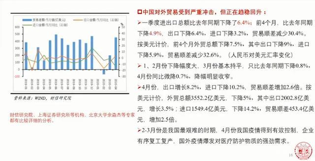 疫情世界/疫情世界航班-第5张图片 疫情世界/疫情世界航班-第5张图片