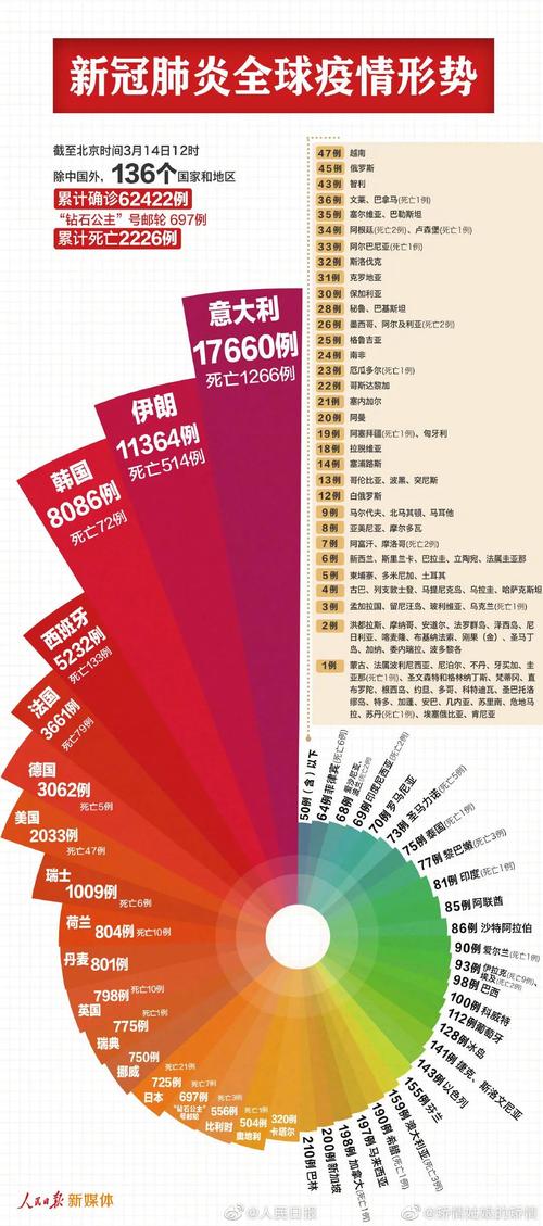疫情世界/疫情世界航班-第8张图片 疫情世界/疫情世界航班-第8张图片