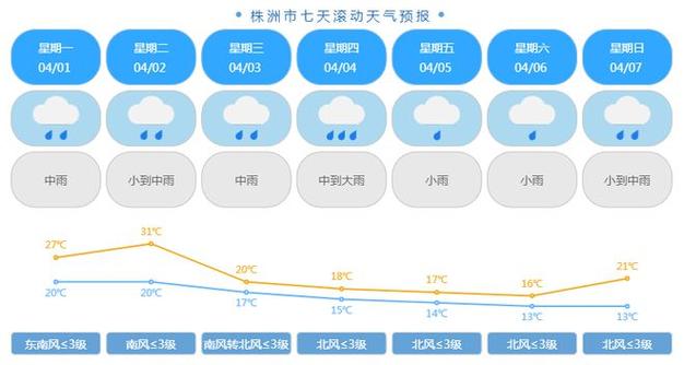 株洲天气预报30天/株洲天气预报30天准确 一个月