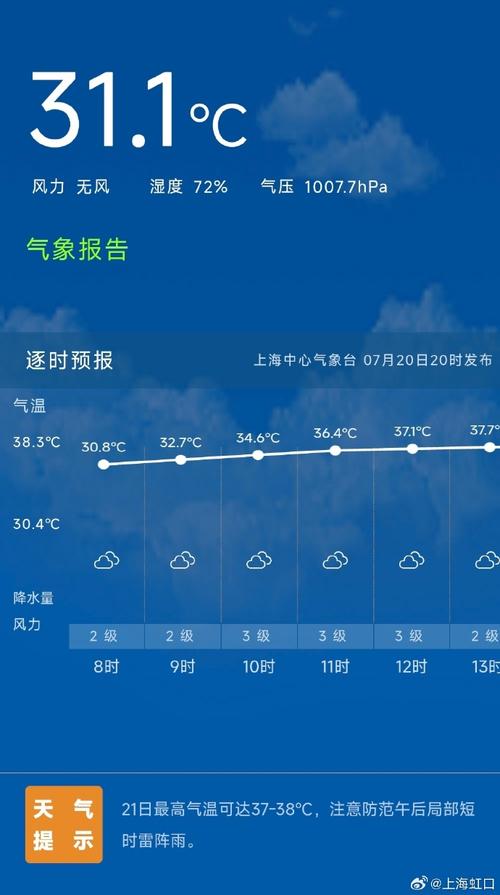【上海天气预报30天/上海天气预报30天准确 一个月气温多少度】-第6张图片 【上海天气预报30天/上海天气预报30天准确 一个月气温多少度】-第6张图片