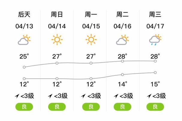 关于“保山天气”你可能想知道-第4张图片 关于“保山天气”你可能想知道-第4张图片