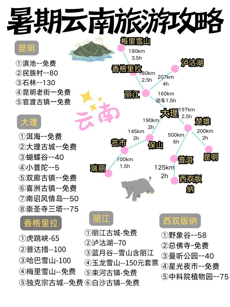 关于“保山天气”你可能想知道-第9张图片 关于“保山天气”你可能想知道-第9张图片