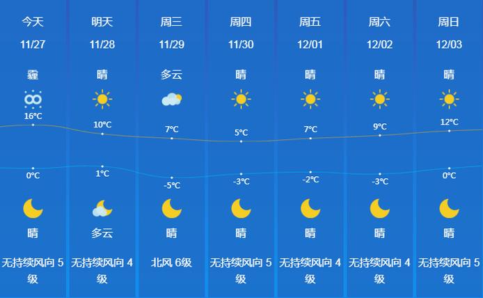 苍南一周天气/苍南一周的天气-第3张图片 苍南一周天气/苍南一周的天气-第3张图片