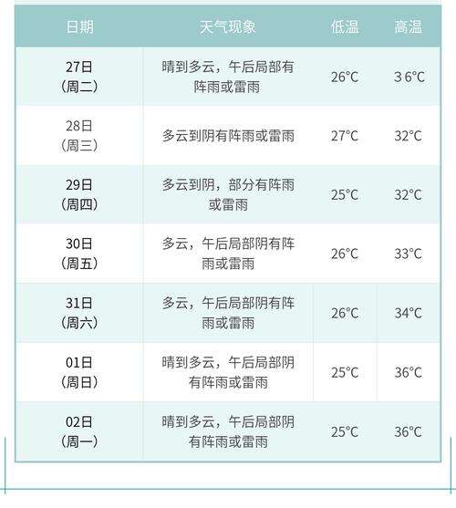 苍南一周天气/苍南一周的天气-第10张图片 苍南一周天气/苍南一周的天气-第10张图片