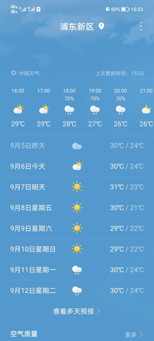 【浦东天气/浦东天气预报一个月30天】-第5张图片 【浦东天气/浦东天气预报一个月30天】-第5张图片