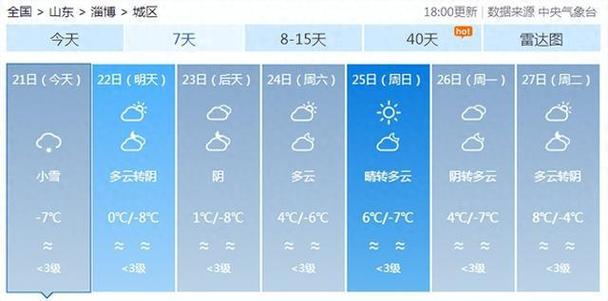 关于“淄博天气预报一周”你可能想知道