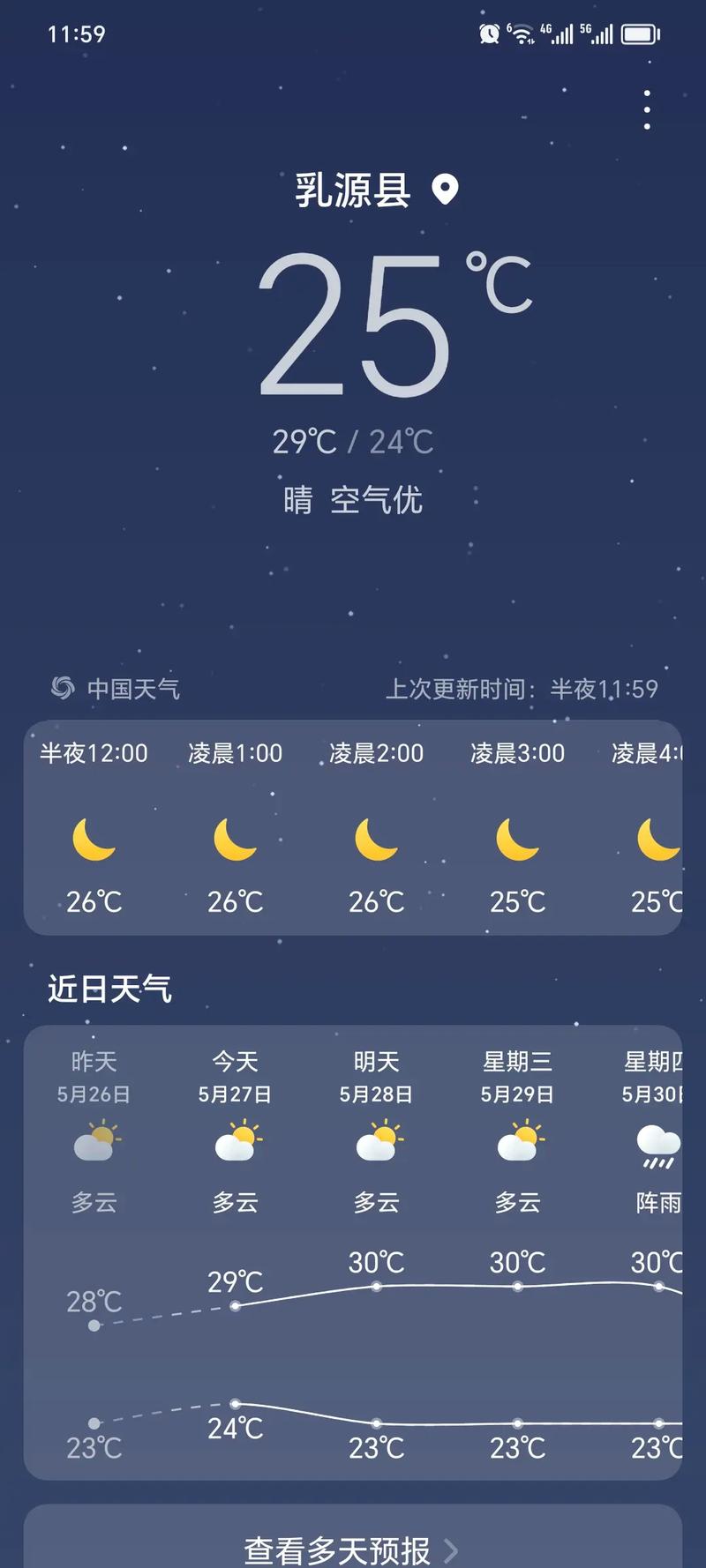 关于“淄博天气预报一周”你可能想知道-第3张图片 关于“淄博天气预报一周”你可能想知道-第3张图片