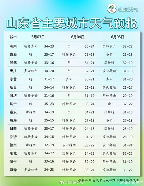 关于“淄博天气预报一周”你可能想知道-第5张图片 关于“淄博天气预报一周”你可能想知道-第5张图片