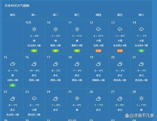 济南天气预报查询,济南天气预报查询小程序-第1张图片 济南天气预报查询,济南天气预报查询小程序-第1张图片