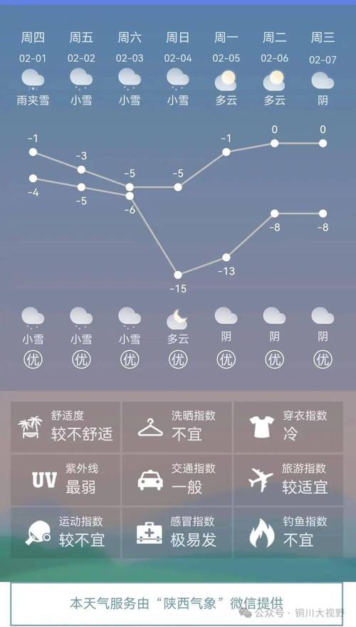 铜川天气预报-铜川天气预报15天查询结果