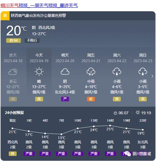 铜川天气预报-铜川天气预报15天查询结果-第2张图片 铜川天气预报-铜川天气预报15天查询结果-第2张图片