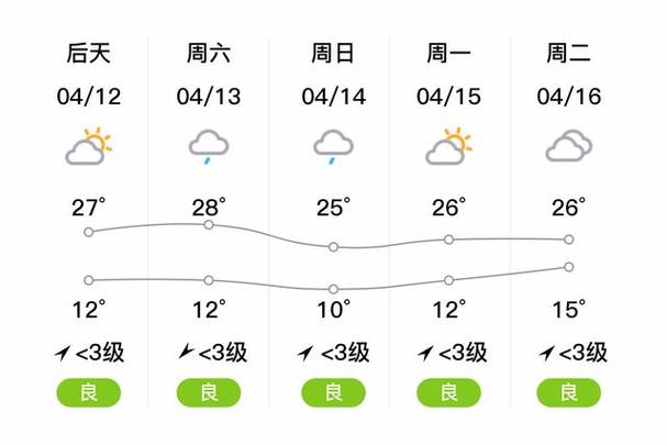 铜川天气预报-铜川天气预报15天查询结果-第5张图片 铜川天气预报-铜川天气预报15天查询结果-第5张图片