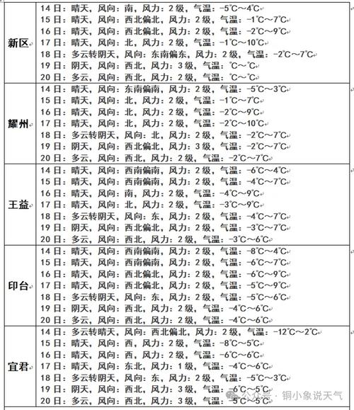 铜川天气预报-铜川天气预报15天查询结果-第4张图片 铜川天气预报-铜川天气预报15天查询结果-第4张图片