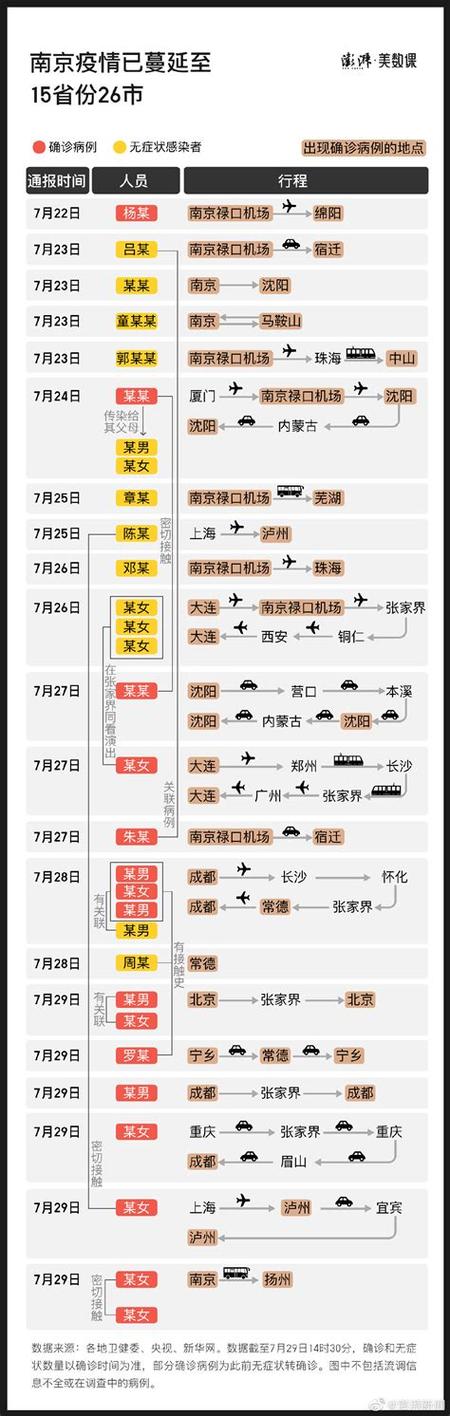 2021江苏疫情,2021江苏疫情情况-第3张图片 2021江苏疫情,2021江苏疫情情况-第3张图片