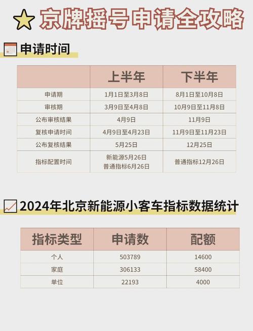 北京取消摇号与限行,北京取消机动车摇号-第2张图片 北京取消摇号与限行,北京取消机动车摇号-第2张图片