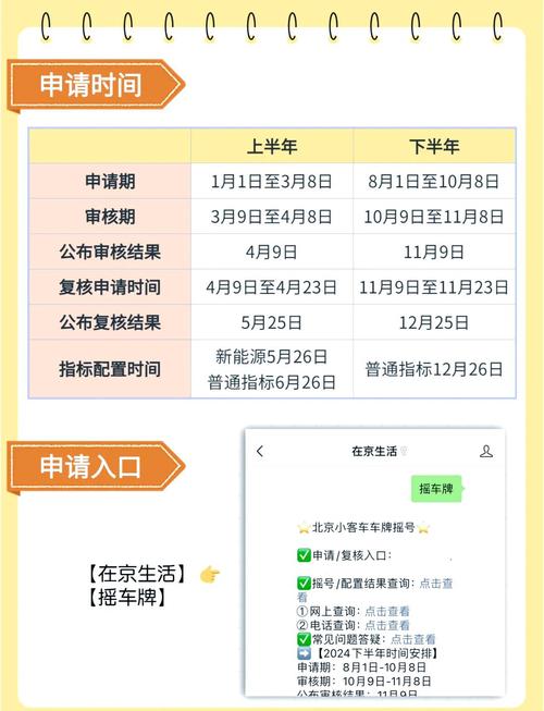 北京取消摇号与限行,北京取消机动车摇号-第4张图片 北京取消摇号与限行,北京取消机动车摇号-第4张图片