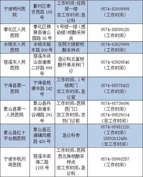 安庆疫情排查-安庆疫情排查中心电话-第8张图片 安庆疫情排查-安庆疫情排查中心电话-第8张图片